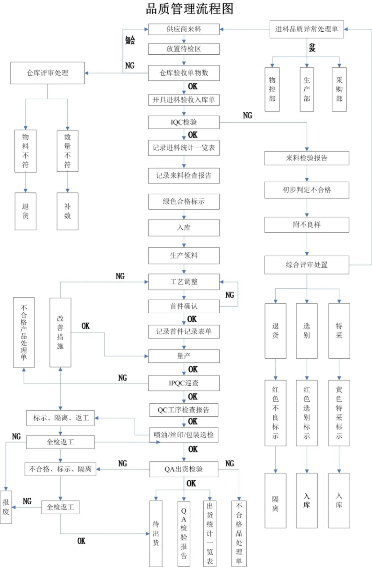 注塑件品质检测